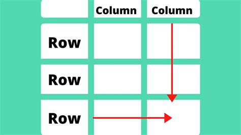 row column分別|Difference Between Rows and Columns (with。